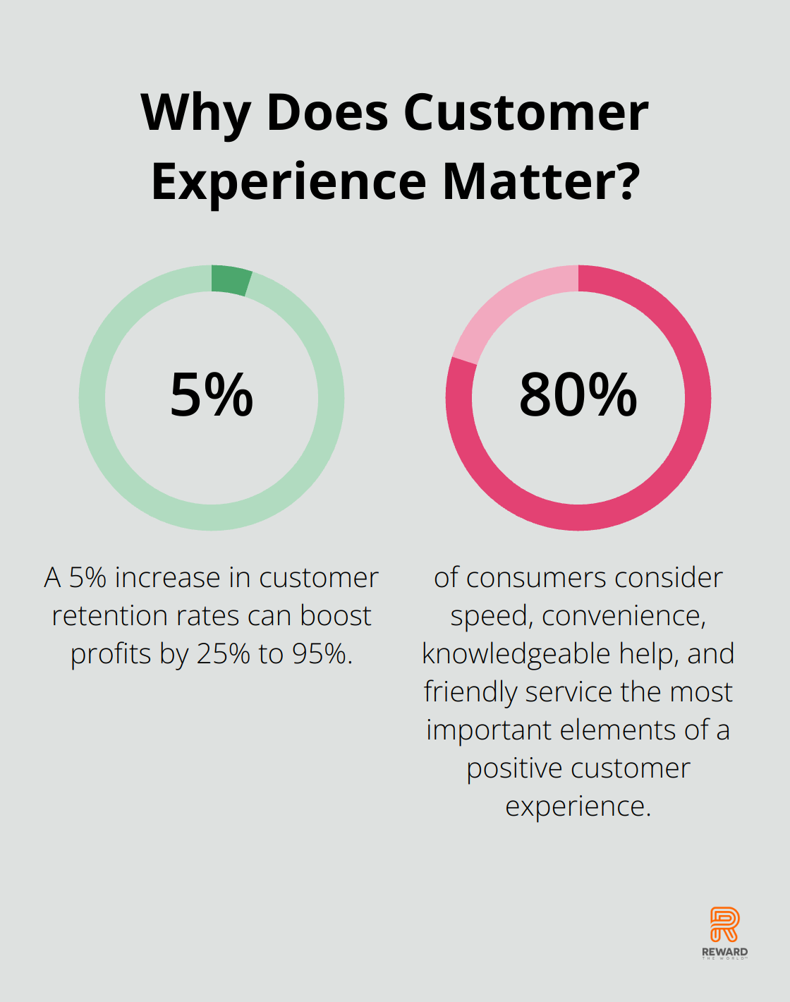 Infographic: Why Does Customer Experience Matter?