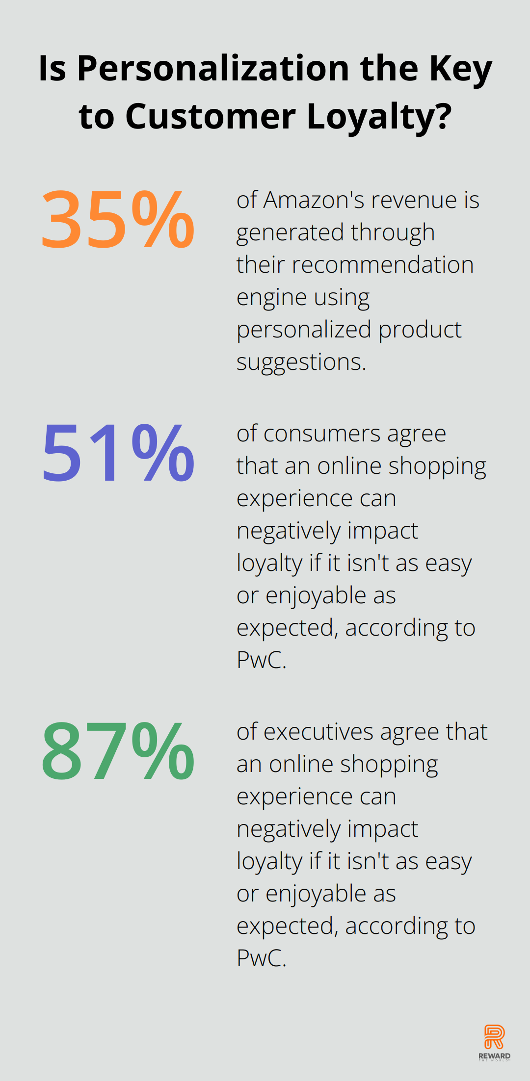 Infographic: Is Personalization the Key to Customer Loyalty?