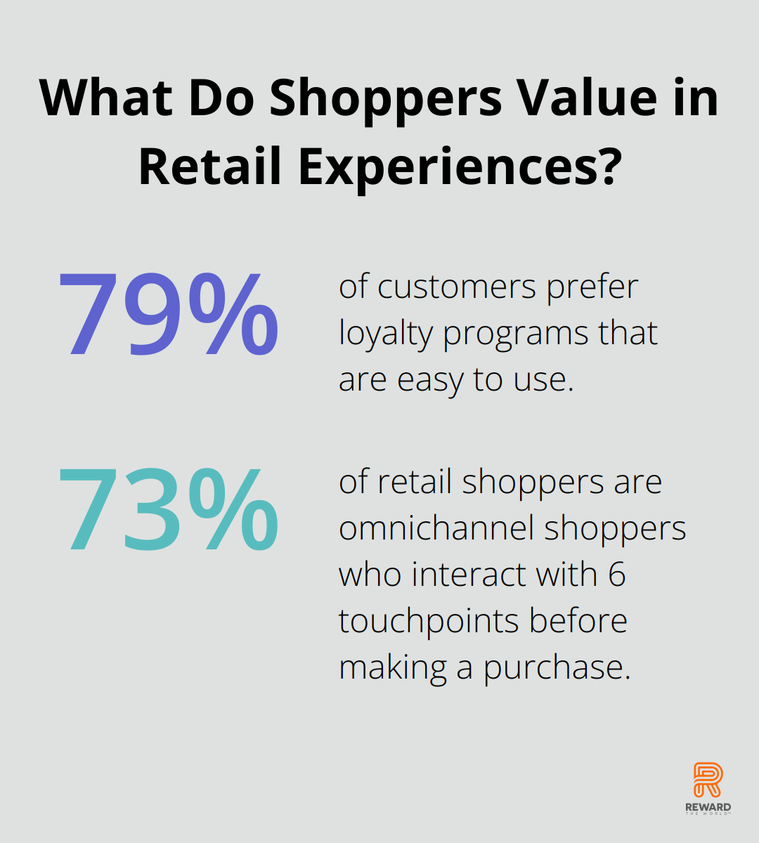 Infographic: What Do Shoppers Value in Retail Experiences? - loyalty program design