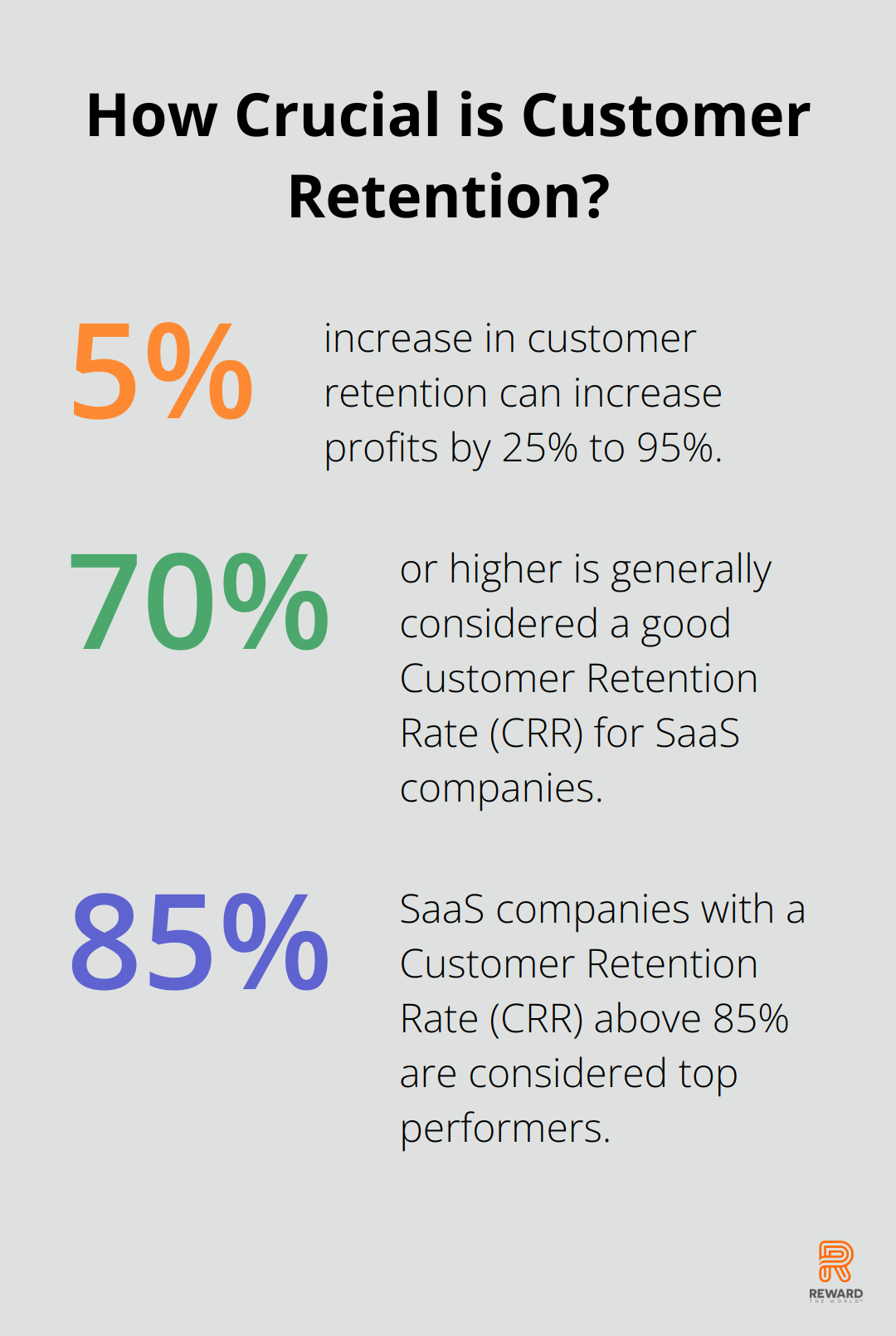 Infographic: How Crucial is Customer Retention?