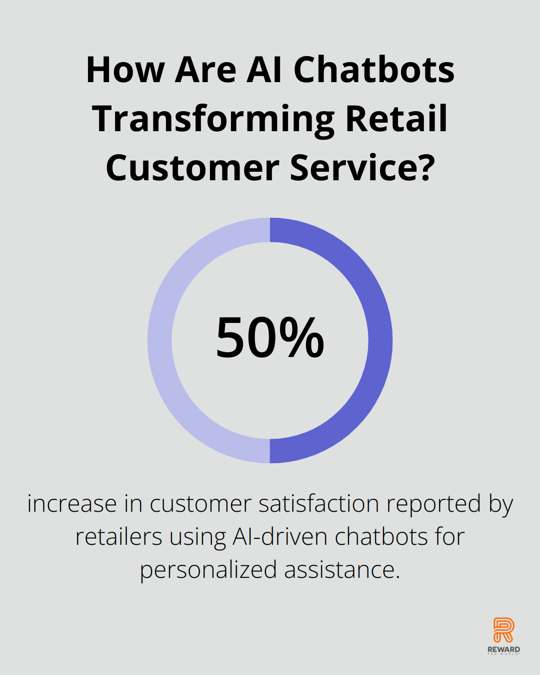 Infographic: How Are AI Chatbots Transforming Retail Customer Service?