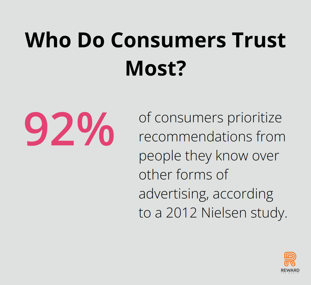 Infographic: Who Do Consumers Trust Most?