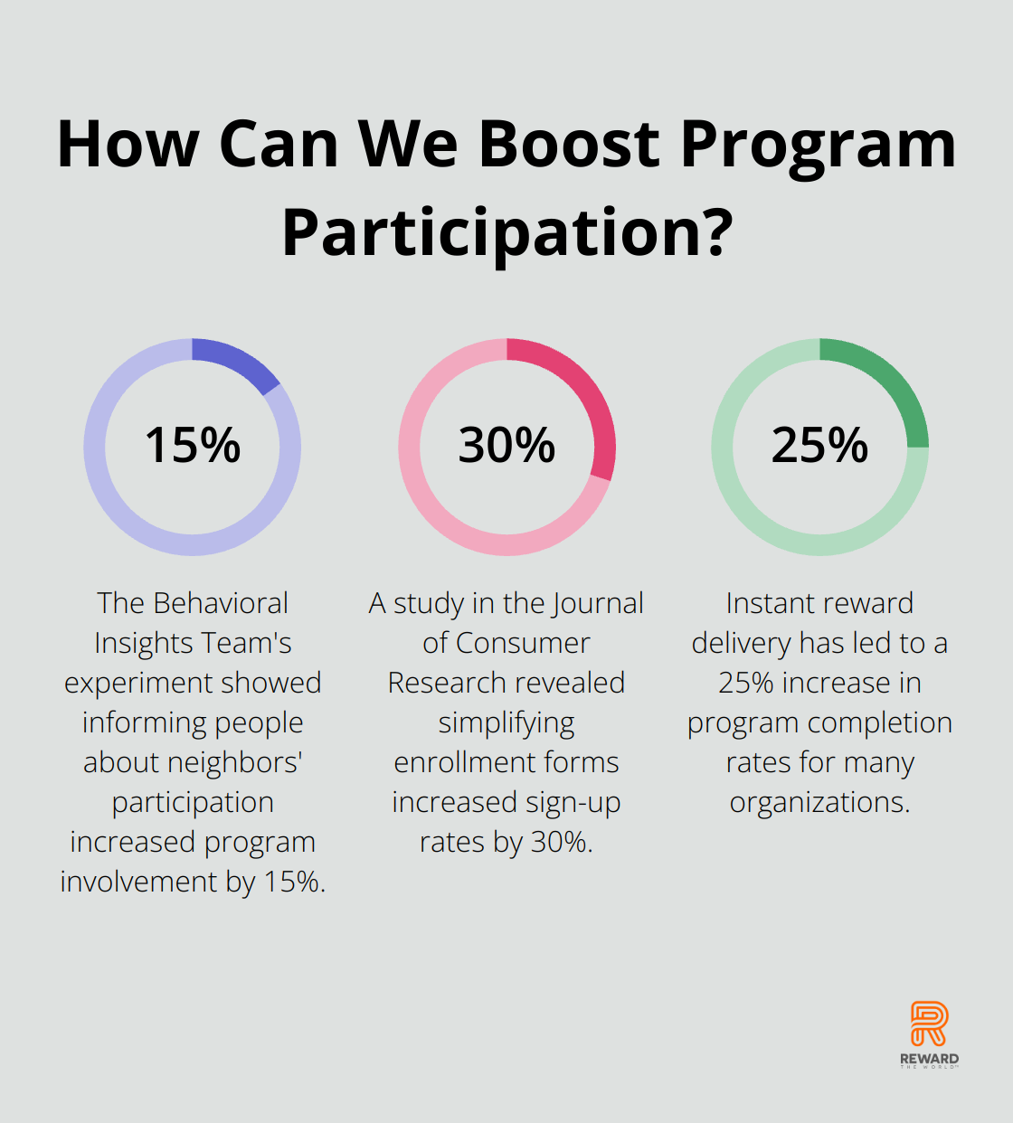 Infographic: How Can We Boost Program Participation?