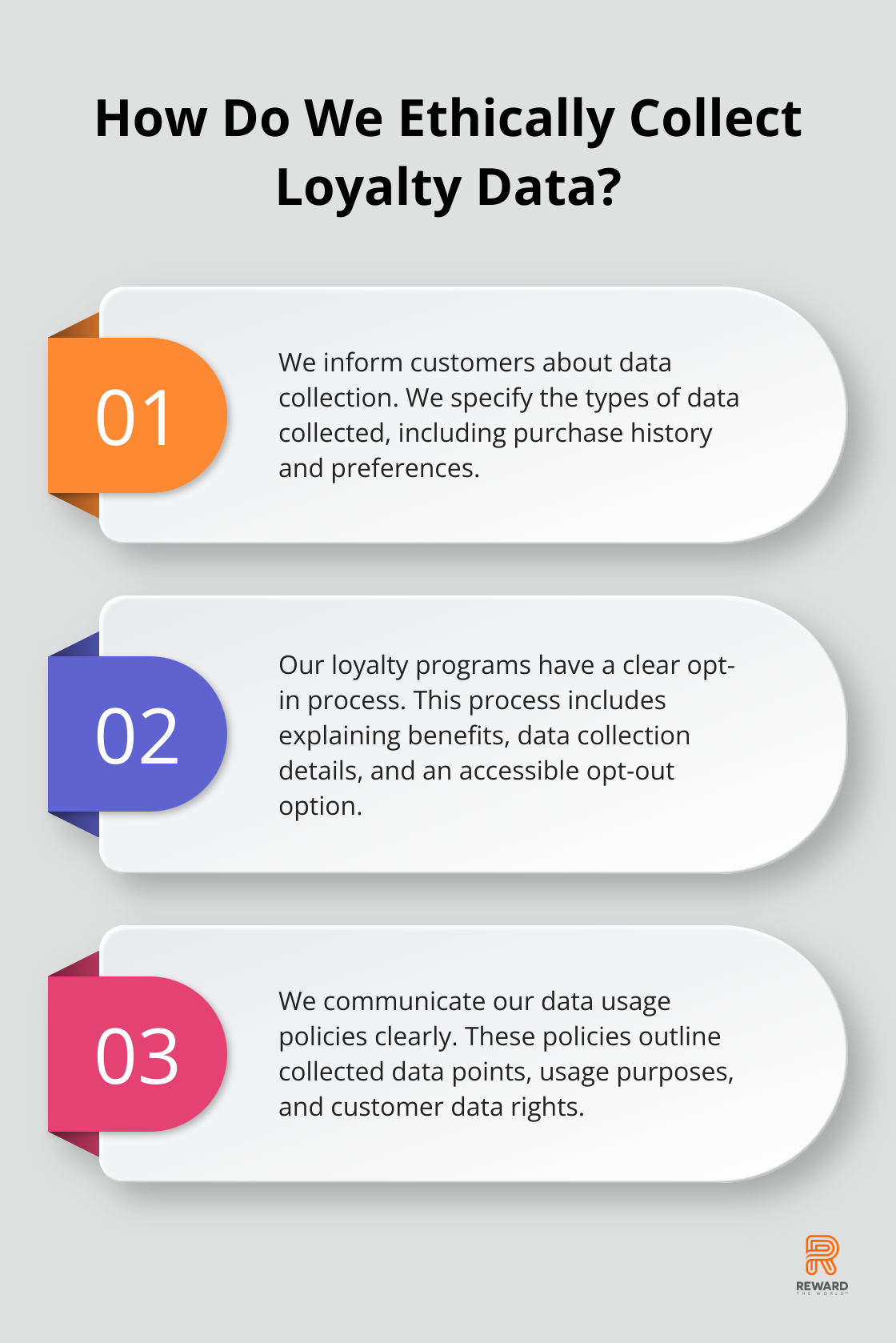 Infographic: How Do We Ethically Collect Loyalty Data?