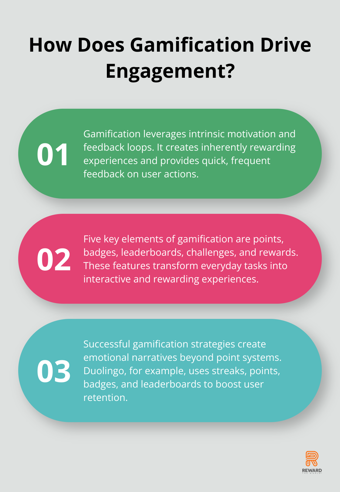 Infographic: How Does Gamification Drive Engagement?