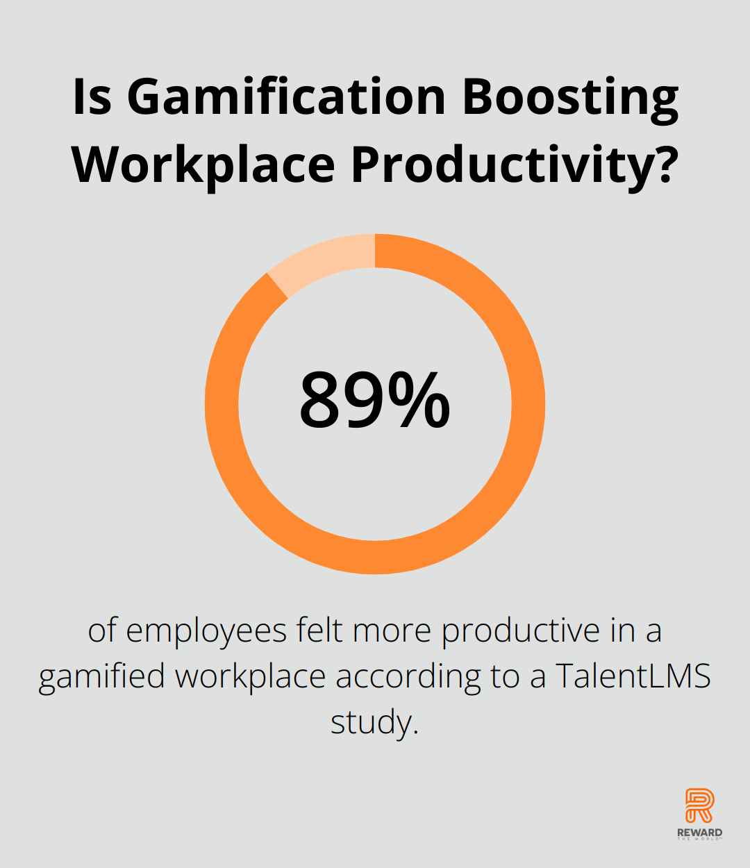 Infographic: Is Gamification Boosting Workplace Productivity?