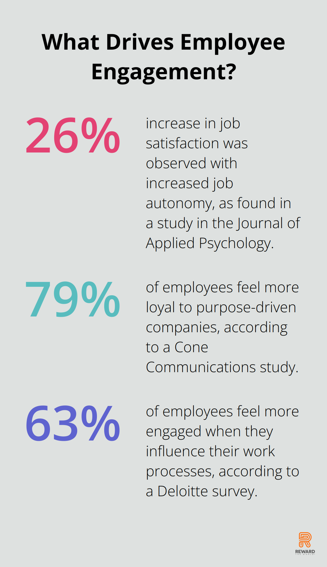 Infographic: What Drives Employee Engagement? - Incentive psychology