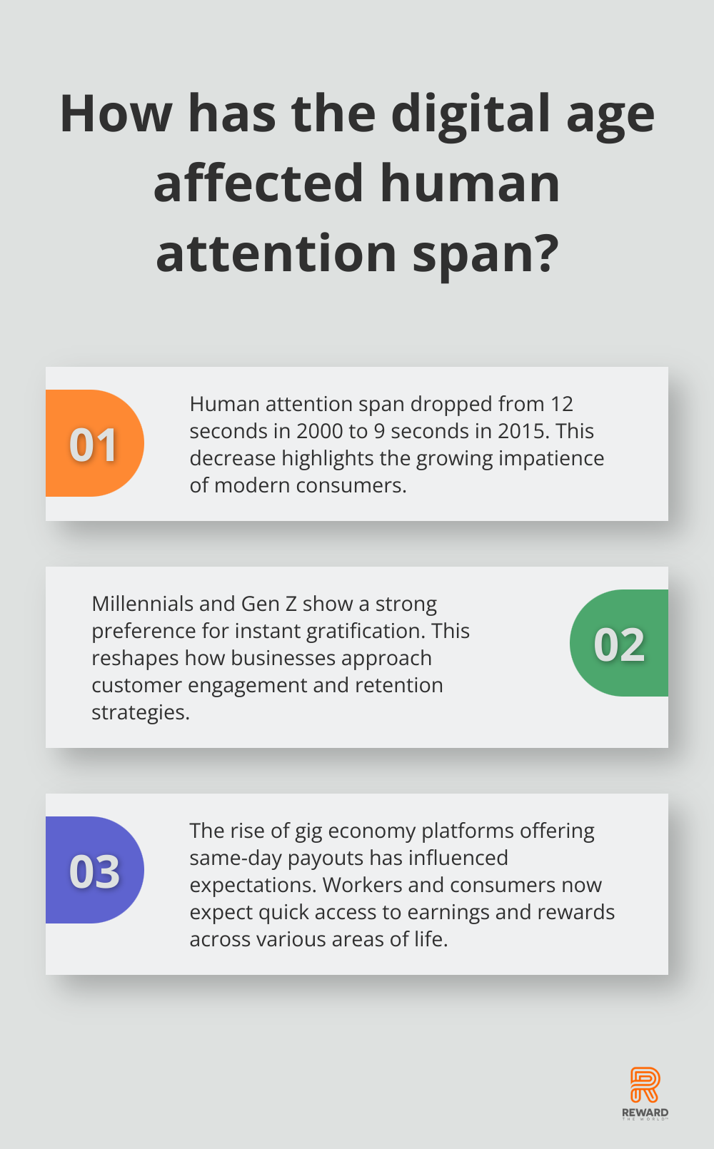 Infographic: How has the digital age affected human attention span?