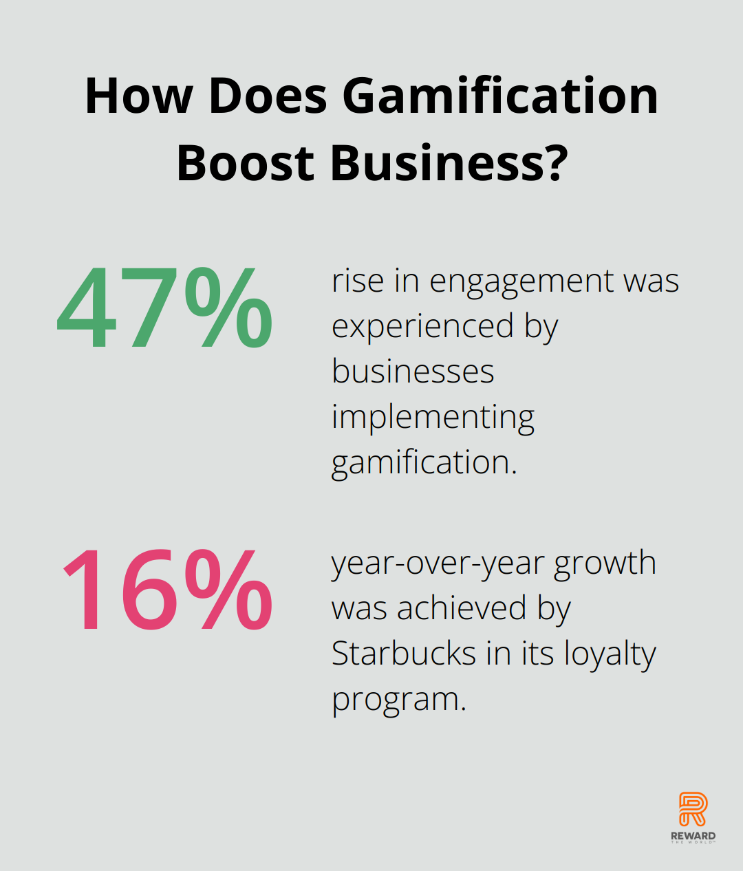 Infographic: How Does Gamification Boost Business?