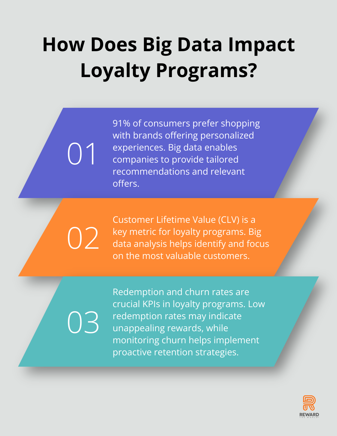 Infographic: How Does Big Data Impact Loyalty Programs?