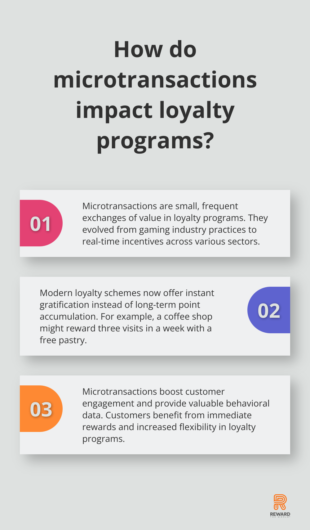 Infographic: How do microtransactions impact loyalty programs?