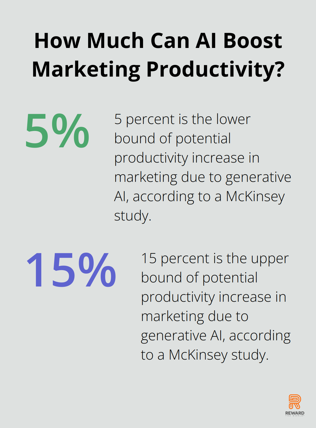 Infographic: How Much Can AI Boost Marketing Productivity?