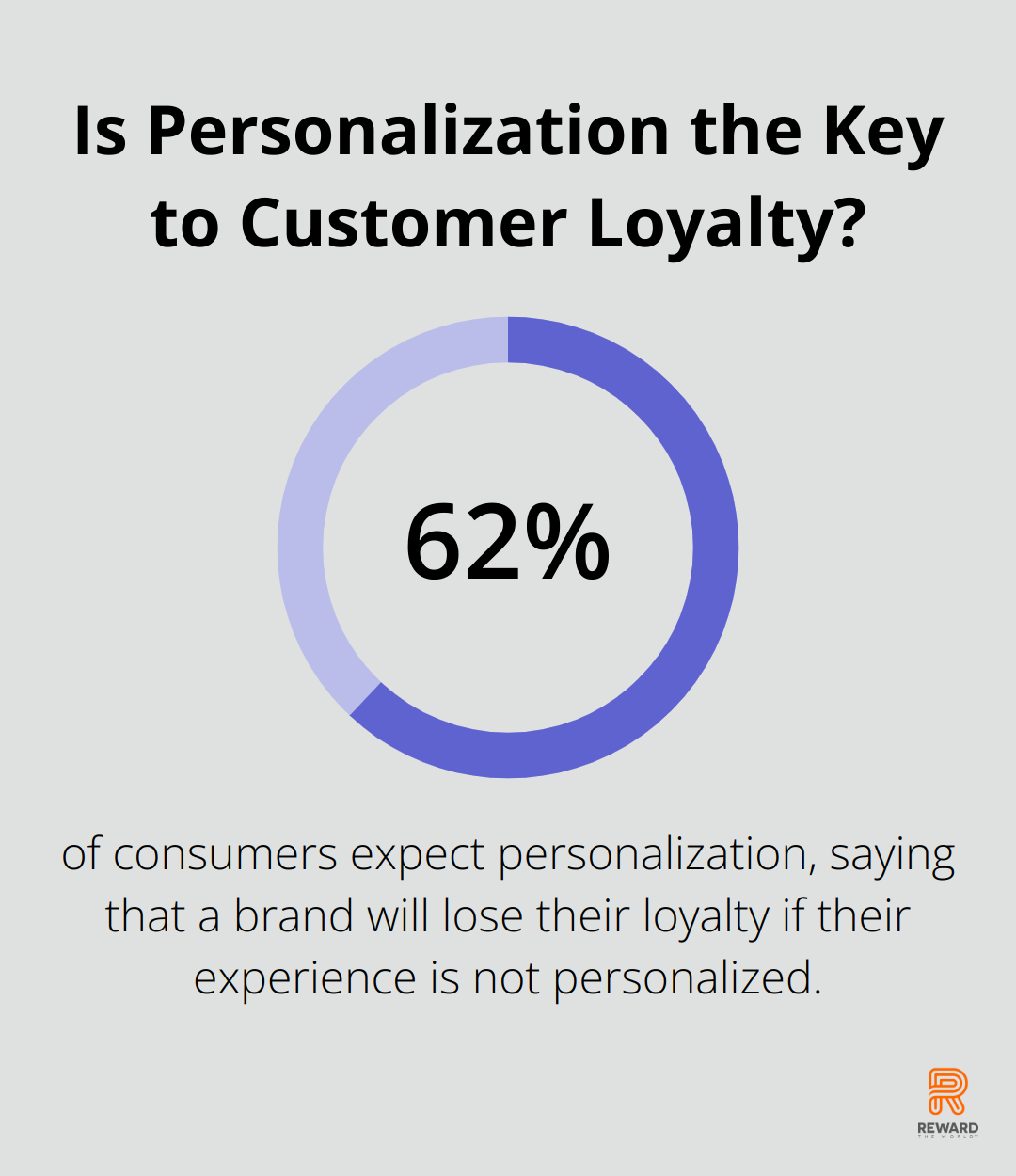 Infographic: Is Personalization the Key to Customer Loyalty?