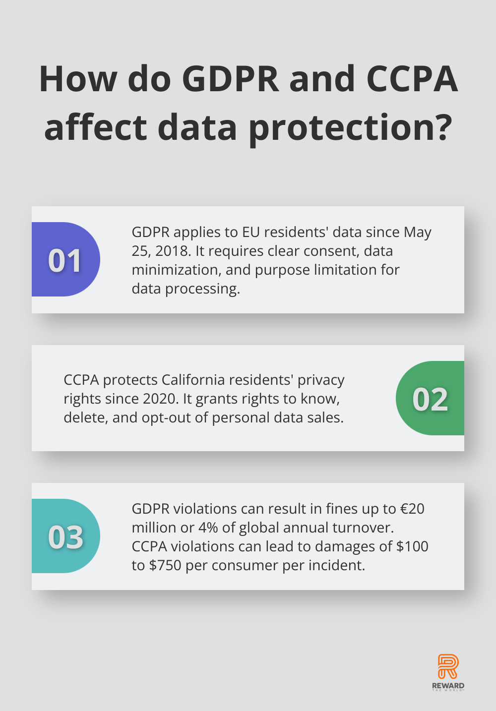 Infographic: How do GDPR and CCPA affect data protection? - Data Privacy Compliance