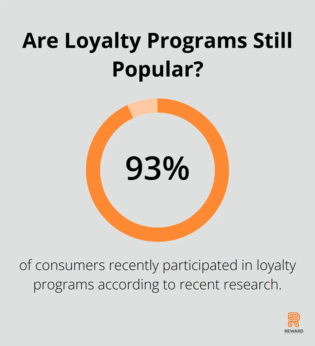Infographic: Are Loyalty Programs Still Popular? - Loyalty Metrics