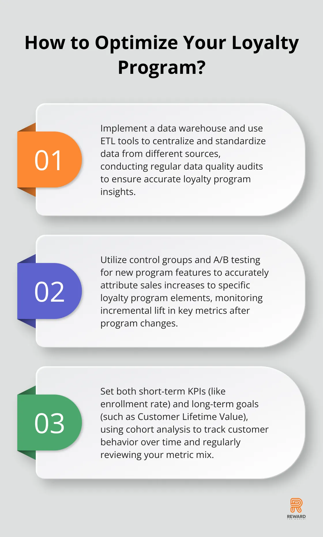 Infographic: How to Optimize Your Loyalty Program?