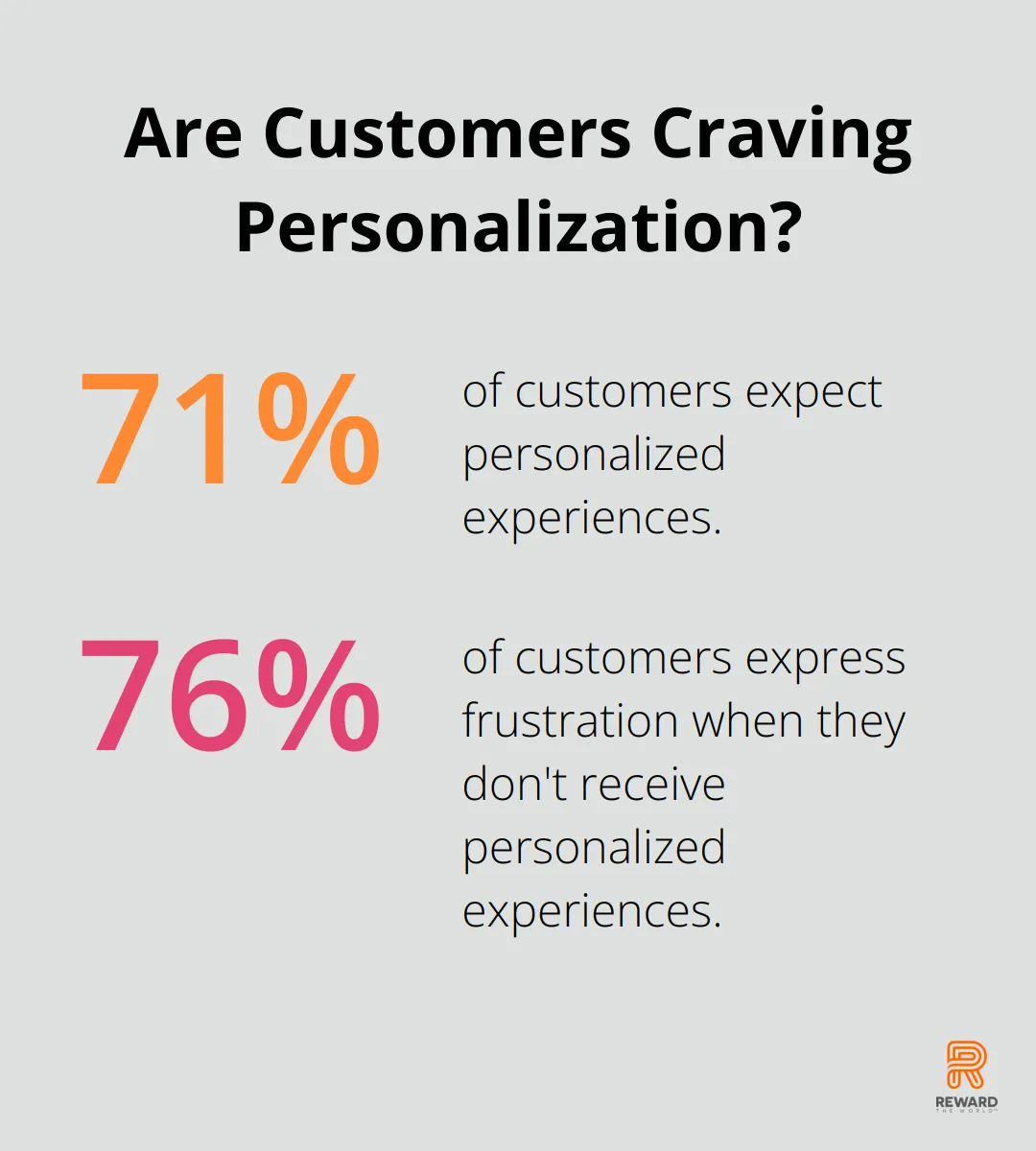 Infographic: Are Customers Craving Personalization? - Behavioral Nudges