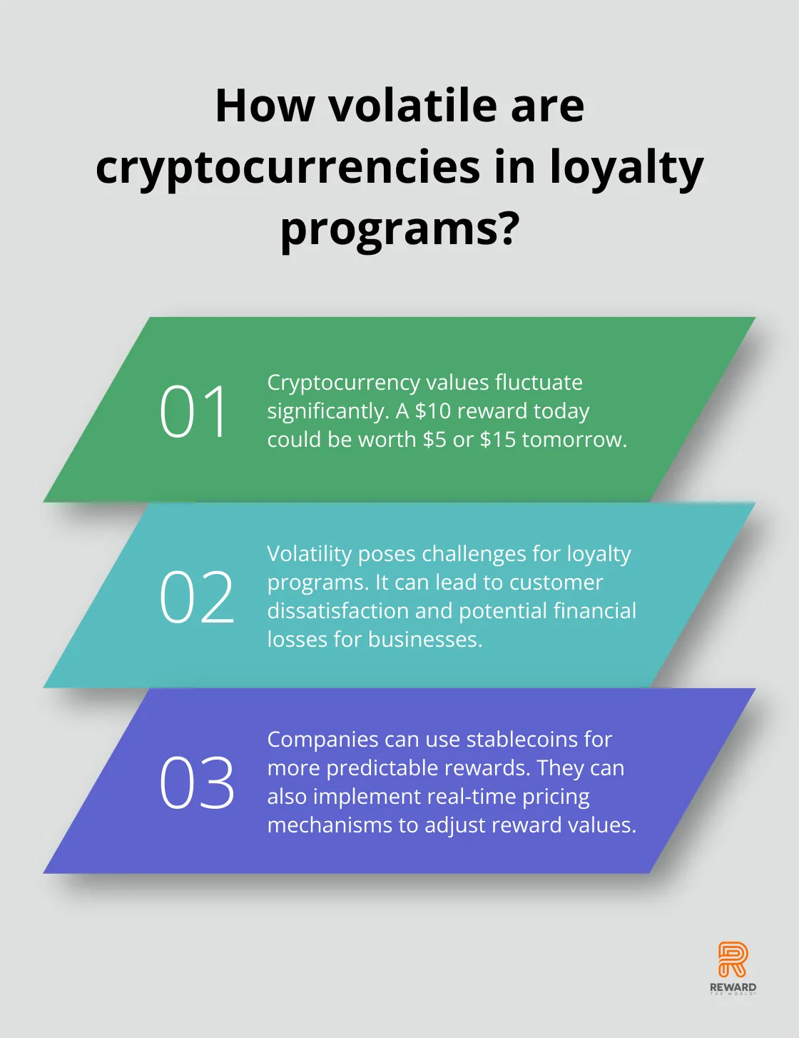 Infographic: How volatile are cryptocurrencies in loyalty programs? - Blockchain Rewards