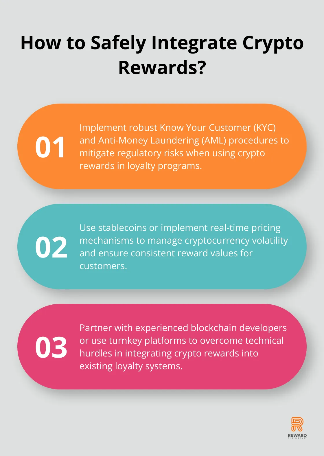 Infographic: How to Safely Integrate Crypto Rewards? - Blockchain Rewards