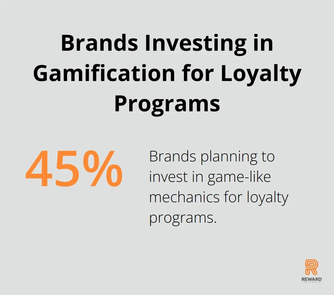 45% of brands plan to invest in game-like mechanics to enhance engagement in loyalty programs - Cross-Brand Partnerships