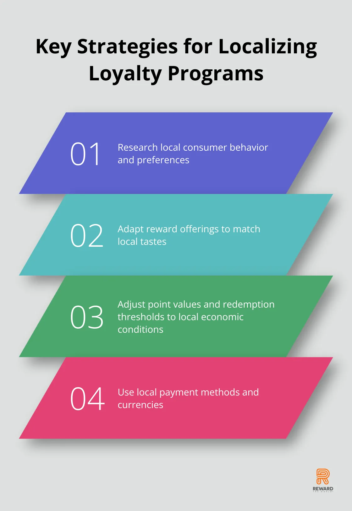 Four essential steps to effectively localize your loyalty program for new markets
