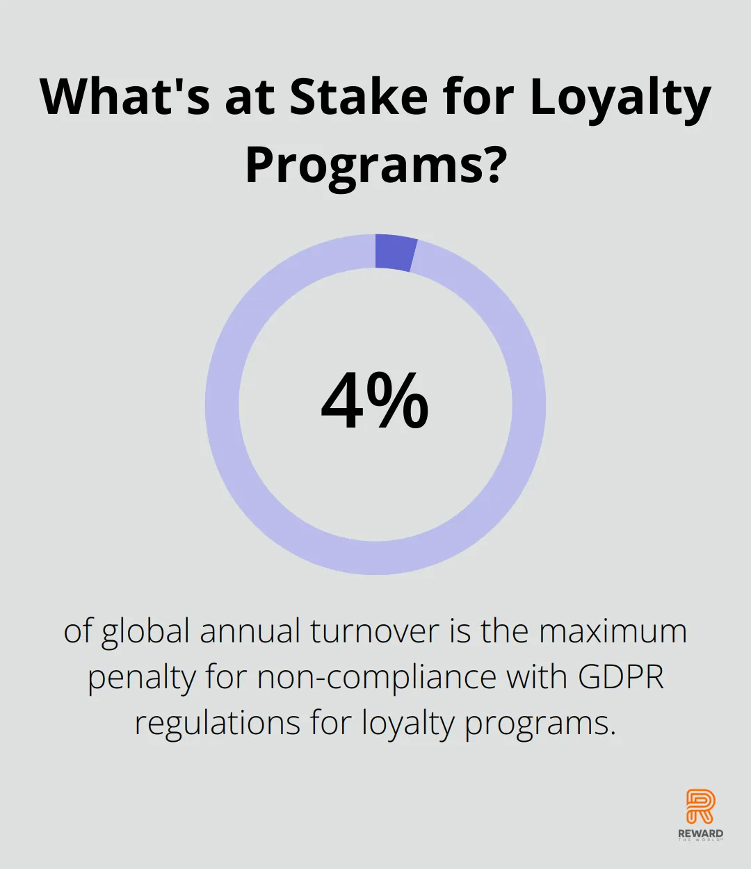 Infographic: What's at Stake for Loyalty Programs?