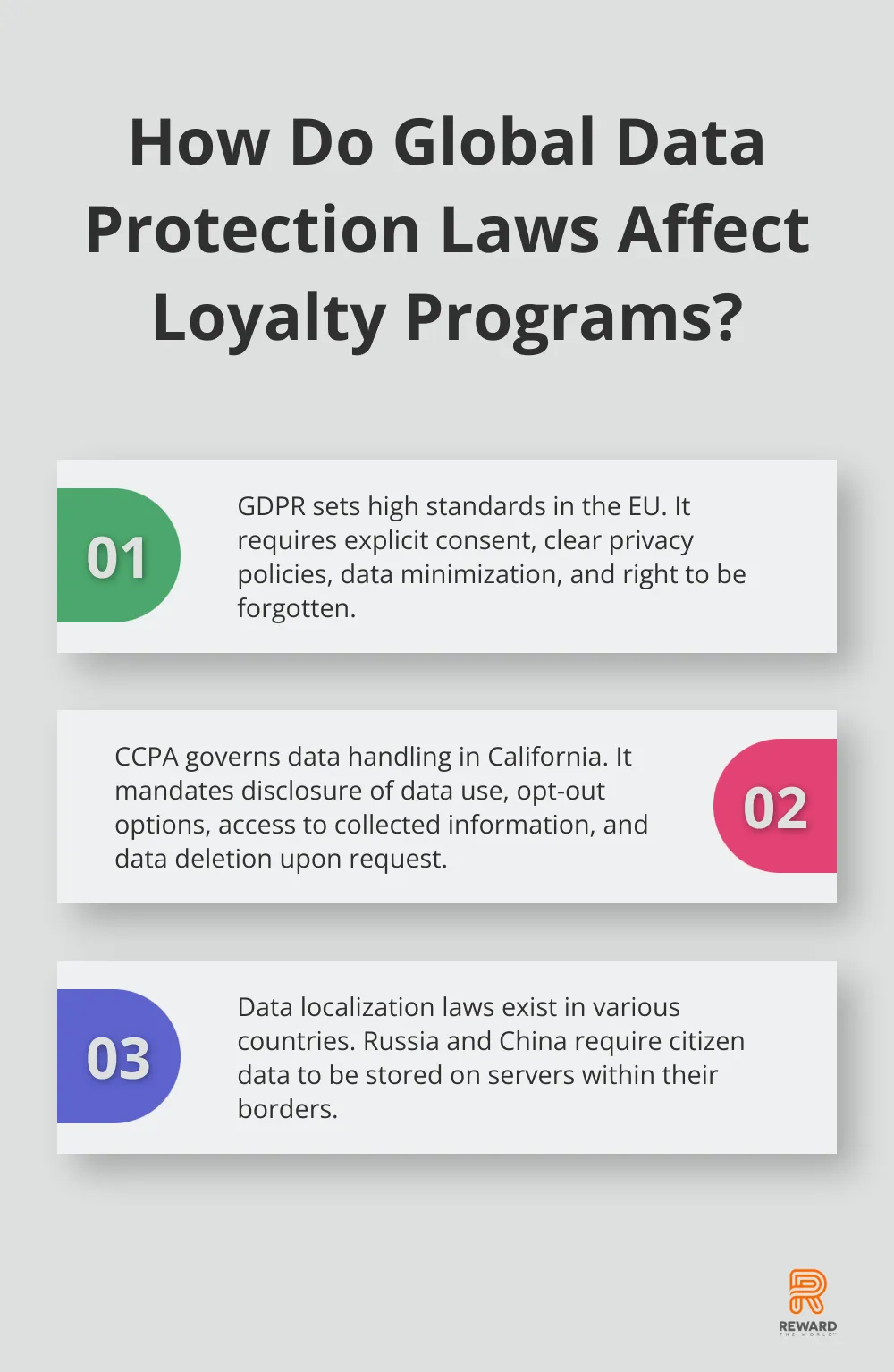 Infographic: How Do Global Data Protection Laws Affect Loyalty Programs?