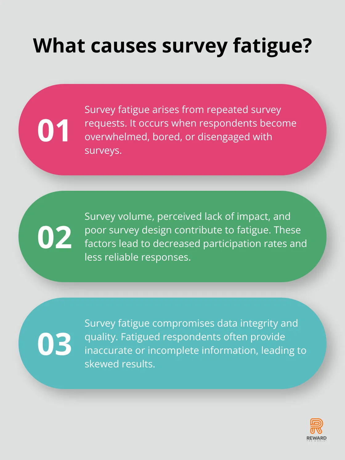 Infographic: What causes survey fatigue?
