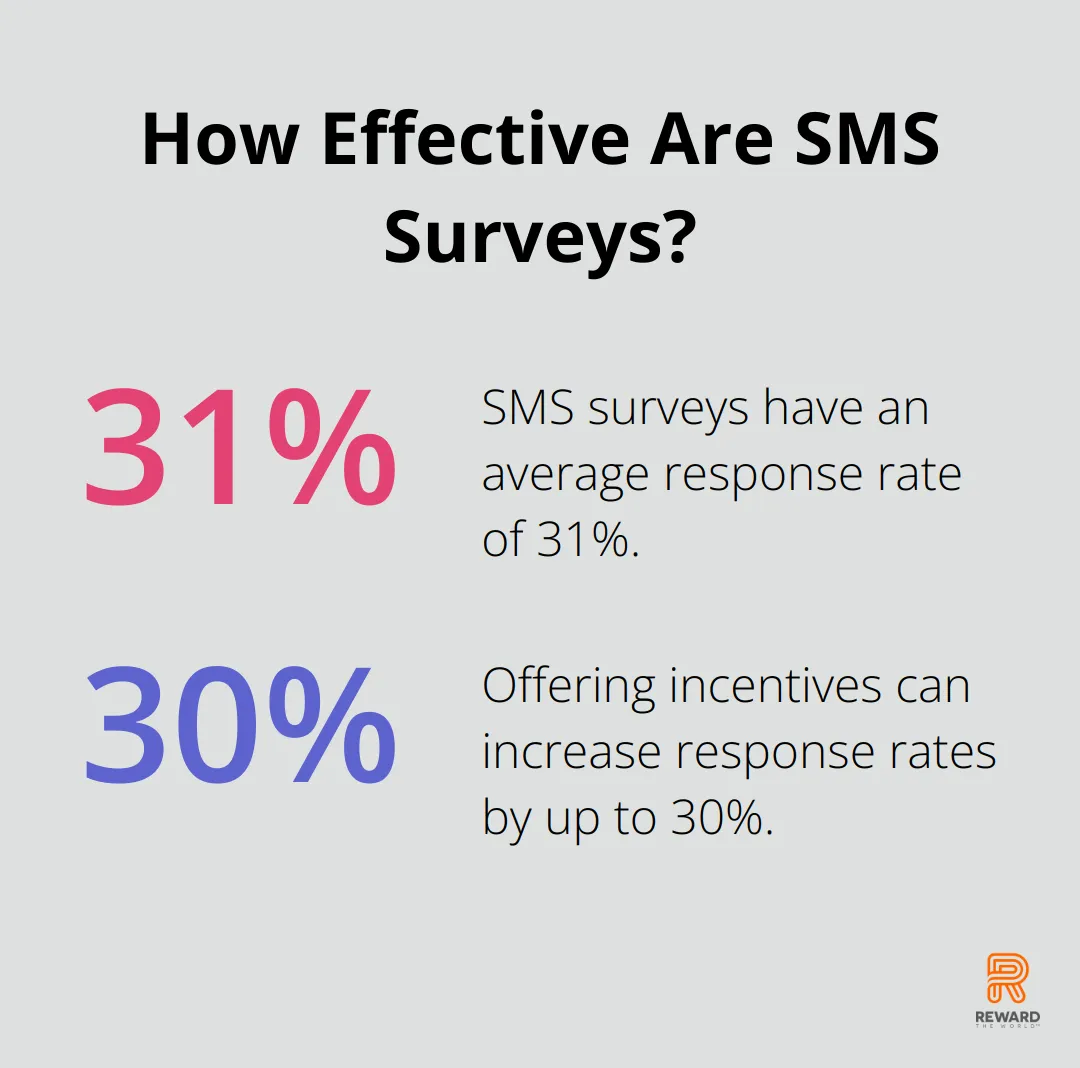 Infographic: How Effective Are SMS Surveys? - Survey Engagement