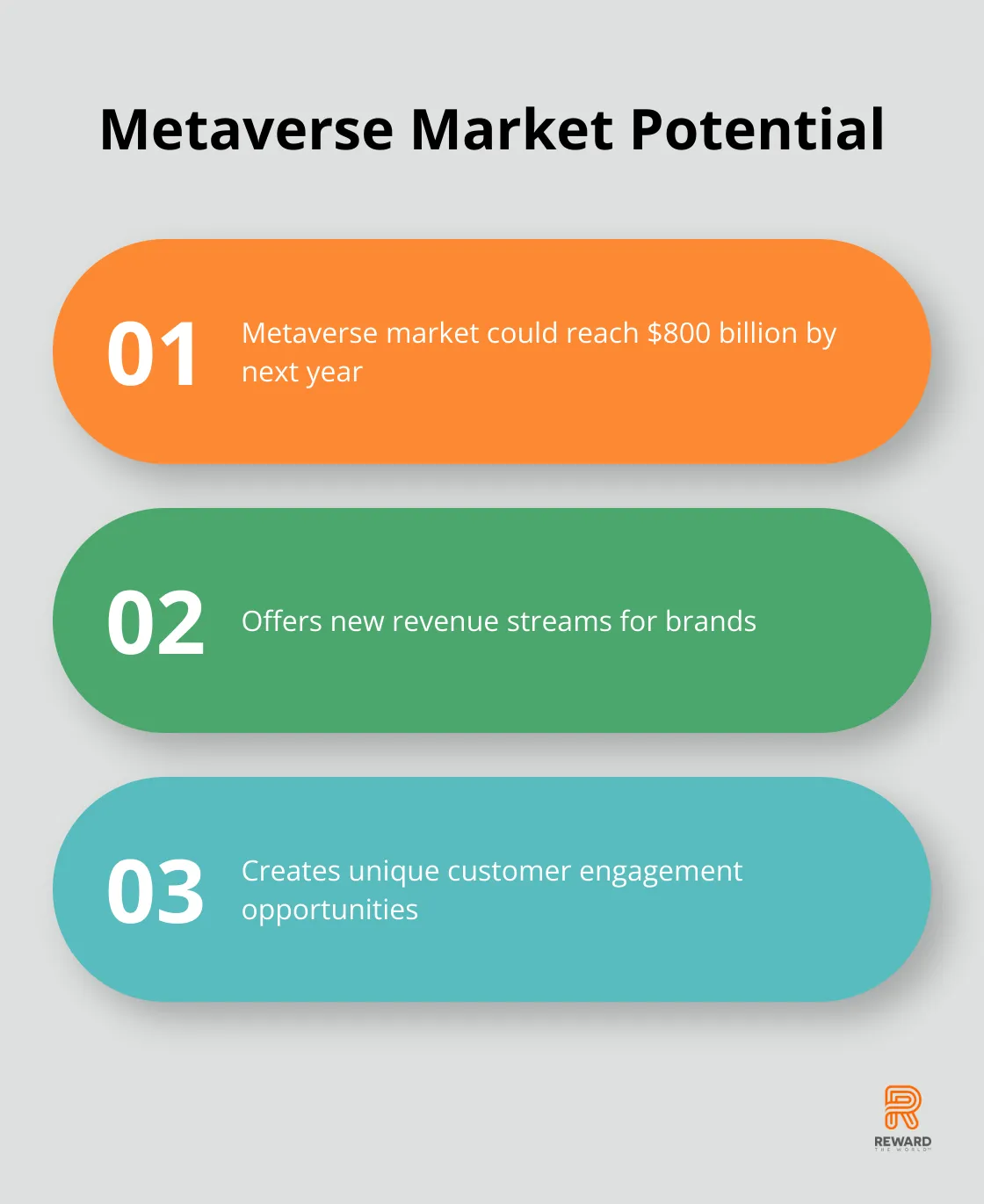 Chart showing the projected value of the metaverse market and its implications for brands