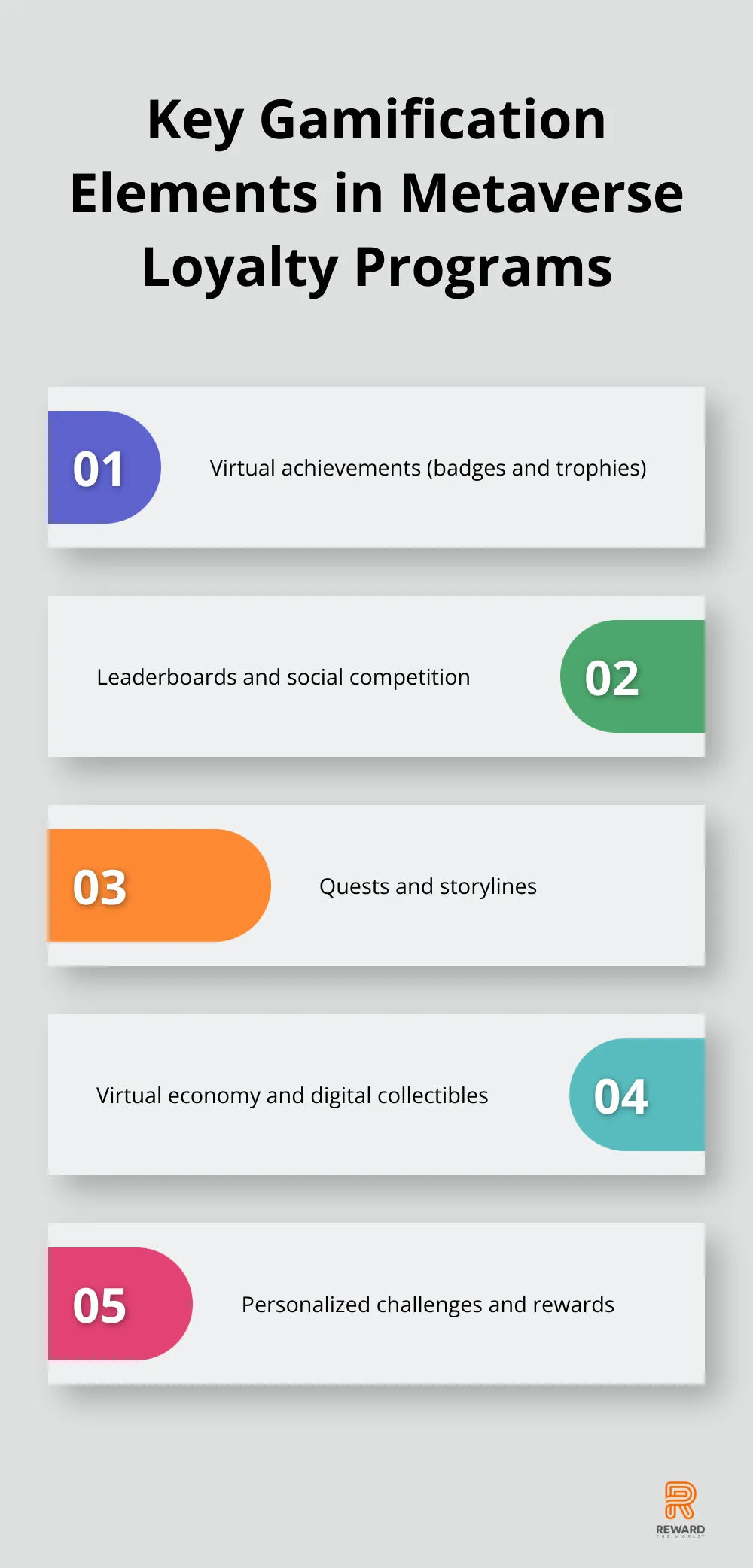 Chart illustrating five important gamification techniques used in metaverse loyalty programs - Virtual Experiences