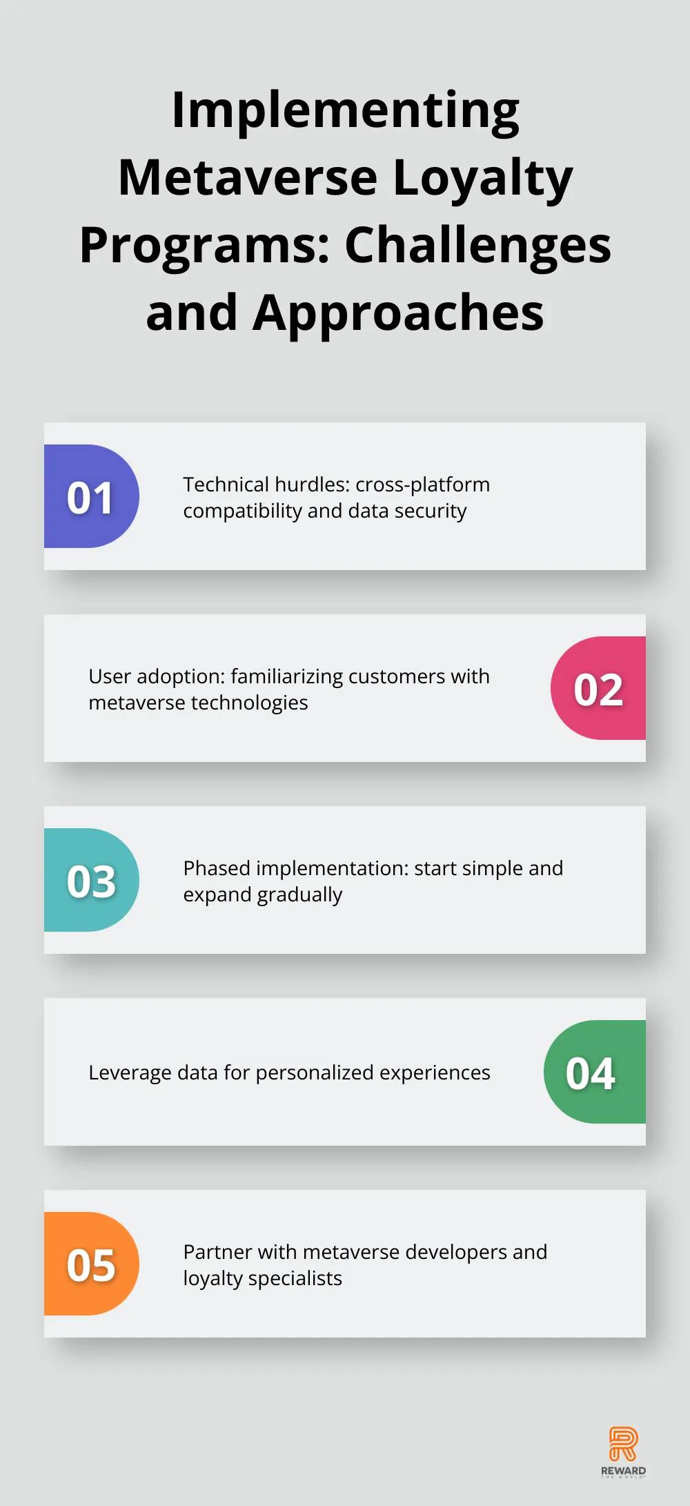 Chart outlining key challenges and strategies for implementing metaverse loyalty programs - Virtual Experiences