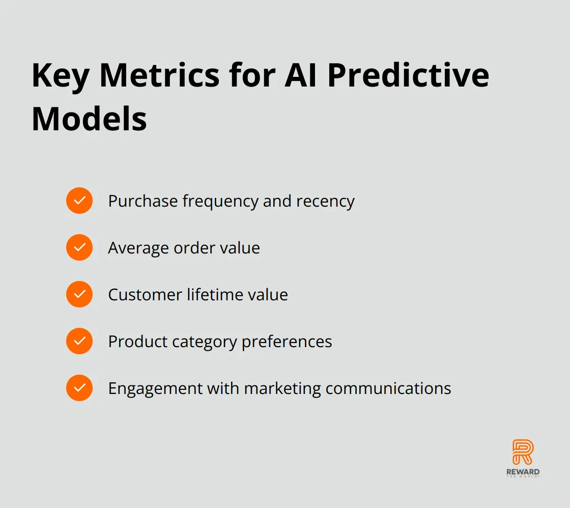 Checklist of five key metrics used in AI predictive models for customer behavior analysis.