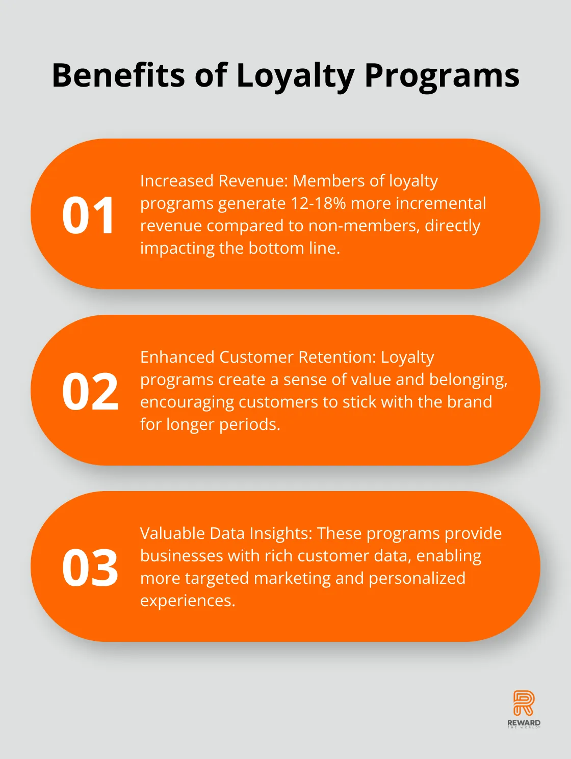 Ordered list chart showing three key benefits of loyalty programs, including increased revenue, customer retention, and data insights