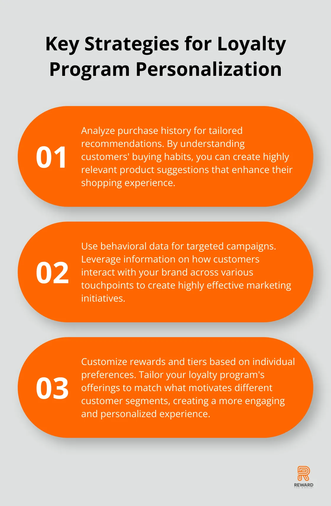 An ordered list chart showing three key strategies for personalizing loyalty programs: 1) Analyze purchase history for tailored recommendations, 2) Use behavioral data for targeted campaigns, 3) Customize rewards and tiers based on individual preferences. - Data Monetization