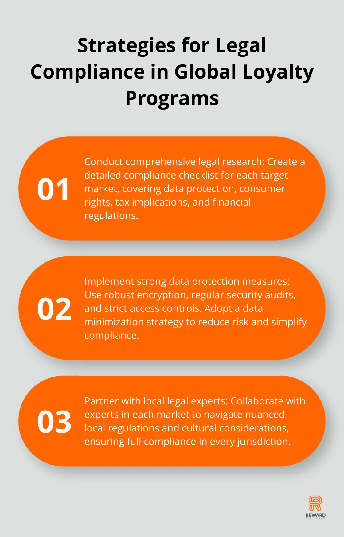 Ordered list chart showing three key strategies for ensuring legal compliance in global loyalty programs. - Incentive Compliance