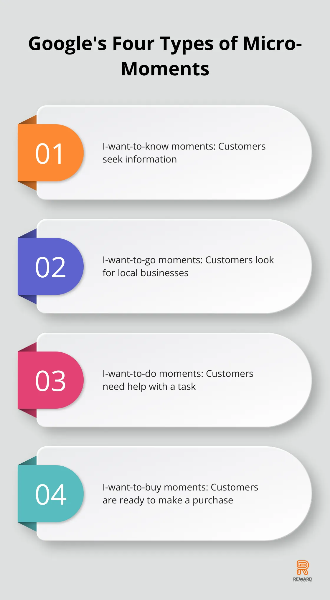 Infographic showing Google's four types of micro-moments: I-want-to-know, I-want-to-go, I-want-to-do, and I-want-to-buy moments