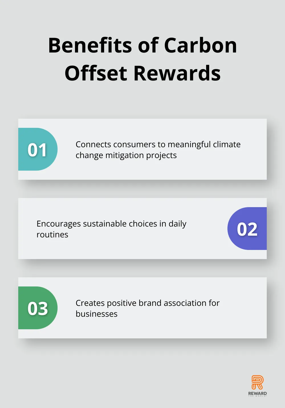 Chart listing three key benefits of carbon offset rewards for consumers and businesses
