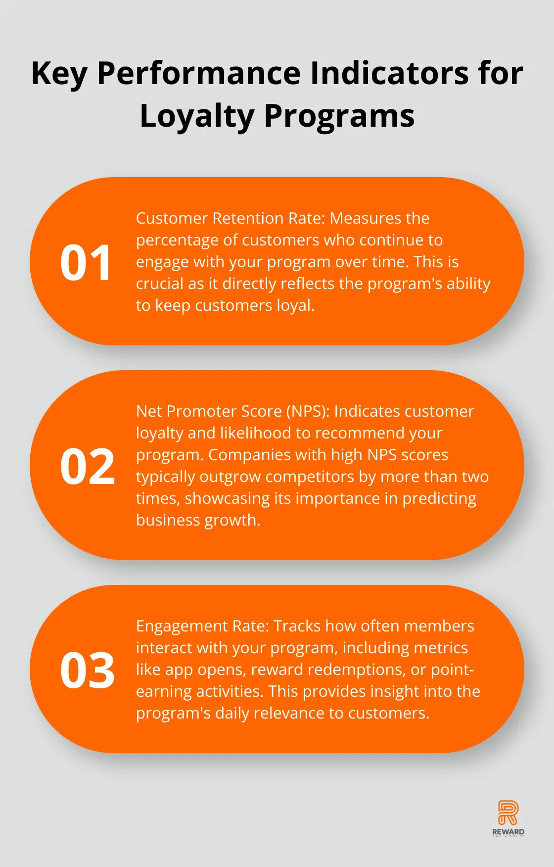Ordered list chart showing three important KPIs for measuring loyalty program success: Customer Retention Rate, Net Promoter Score (NPS), and Engagement Rate