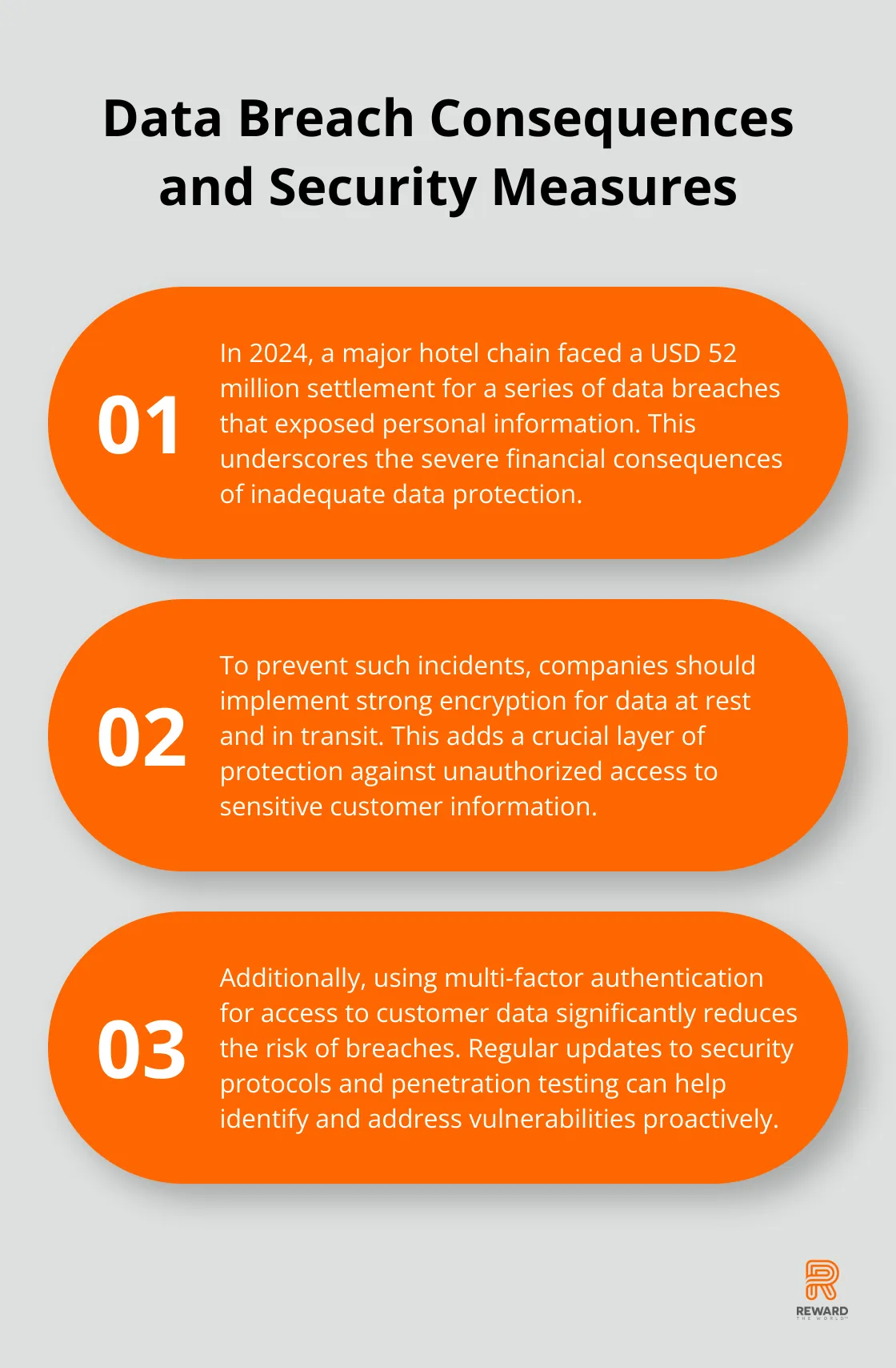 An ordered list chart showing a major data breach settlement and two key security measures for loyalty programs. - Data Privacy