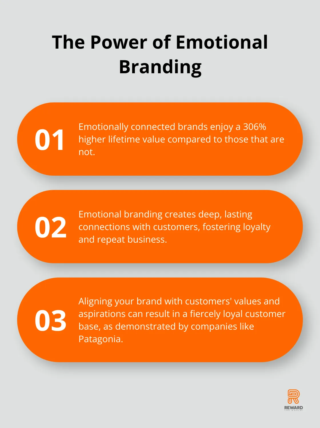 Ordered list showing three key points about emotional branding