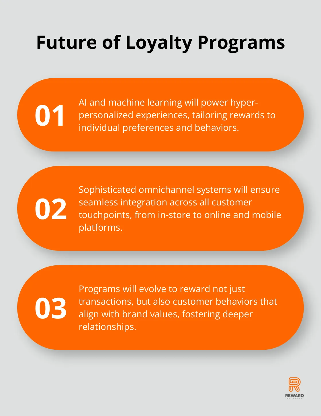 Ordered list showing three key trends in the future of loyalty programs: AI-driven personalization, omnichannel integration, and value-aligned incentives - Omnichannel Rewards