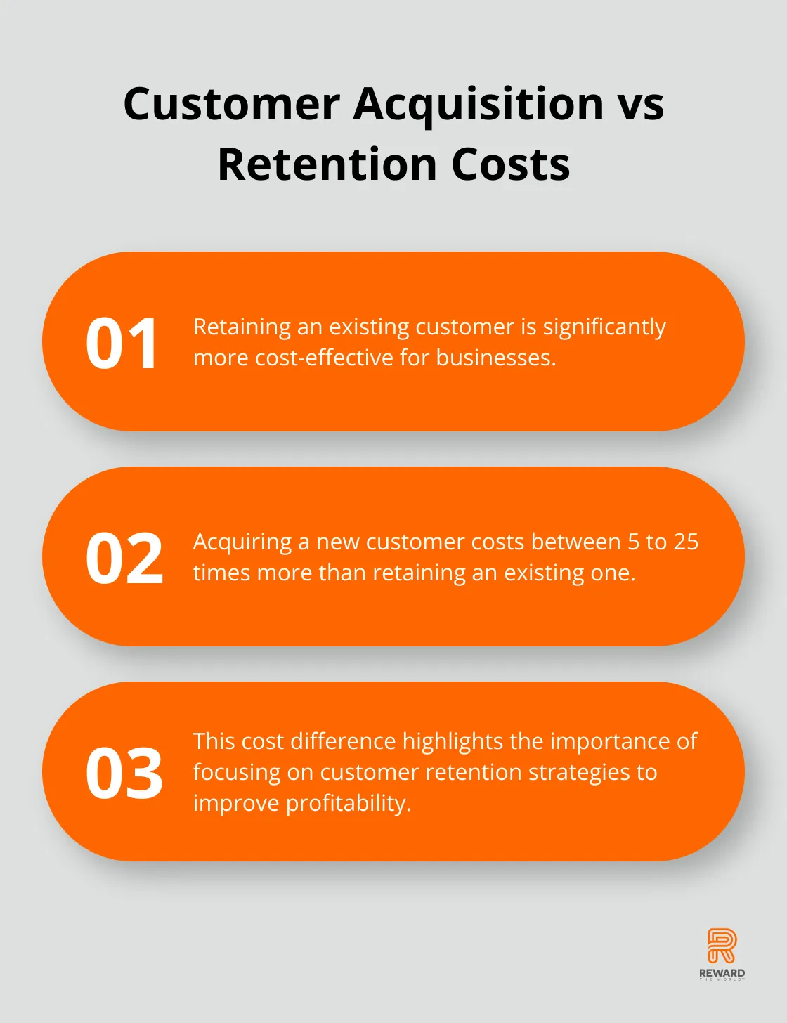 Chart illustrating that acquiring a new customer costs 5 to 25 times more than retaining an existing one - Predictive Churn