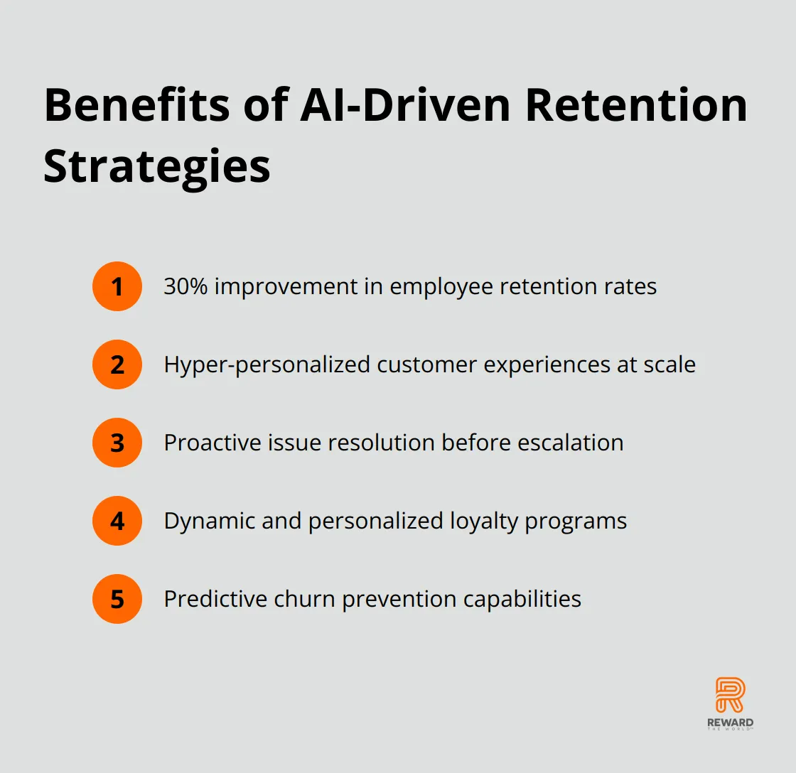 Ordered list chart showing key benefits of implementing AI-driven retention strategies, including a 30% improvement in retention rates