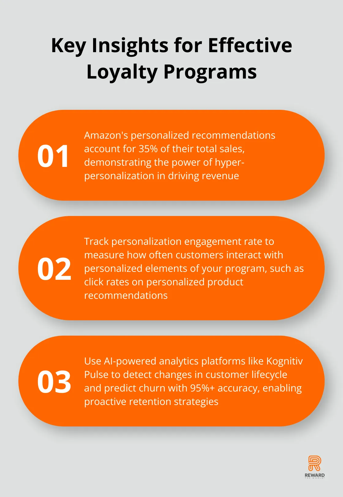 An ordered list chart showing three key insights for measuring and implementing effective loyalty programs - AI Personalization