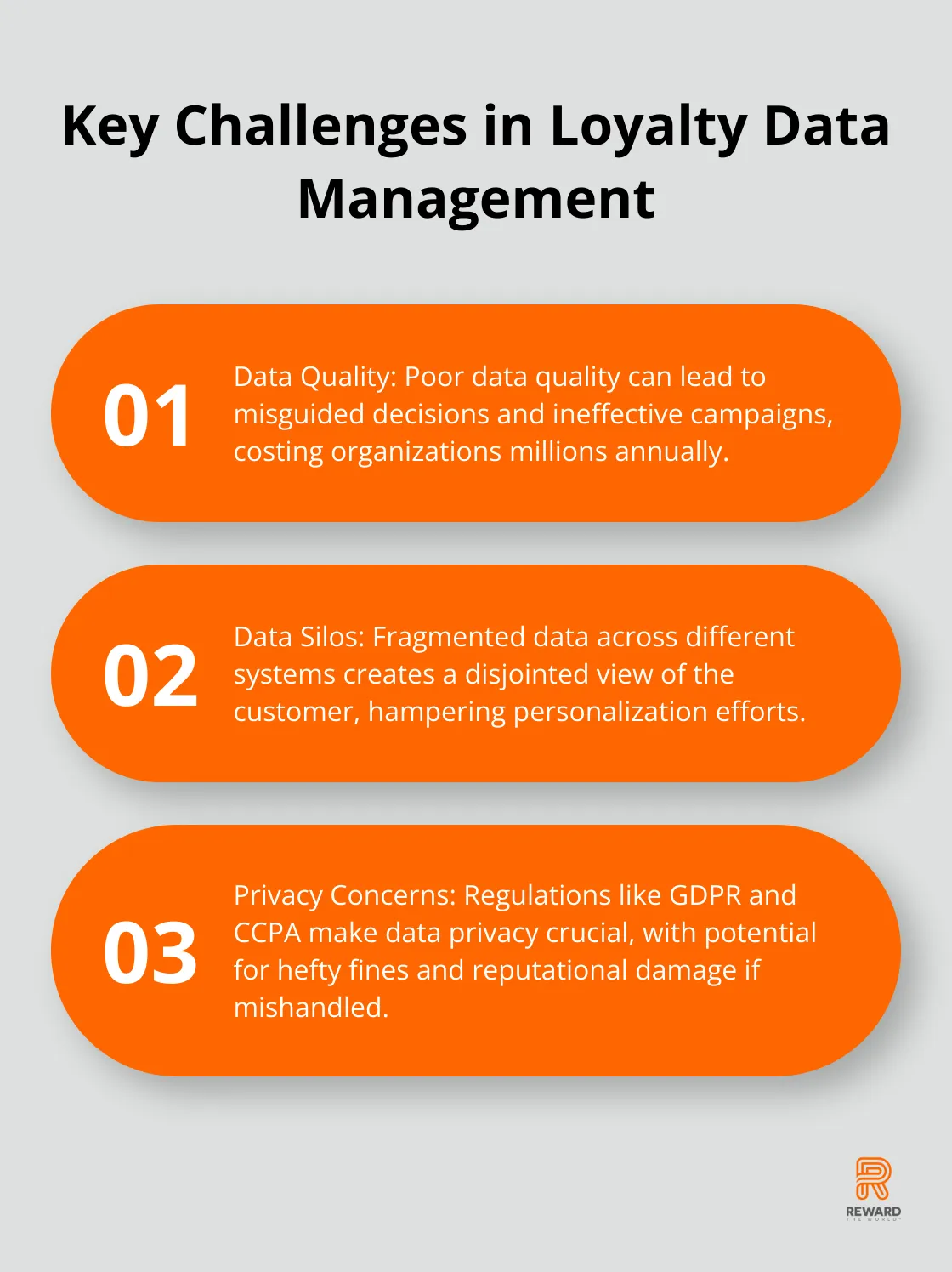 Chart listing three main challenges in managing loyalty data: data quality, data silos, and privacy concerns - First-Party Data