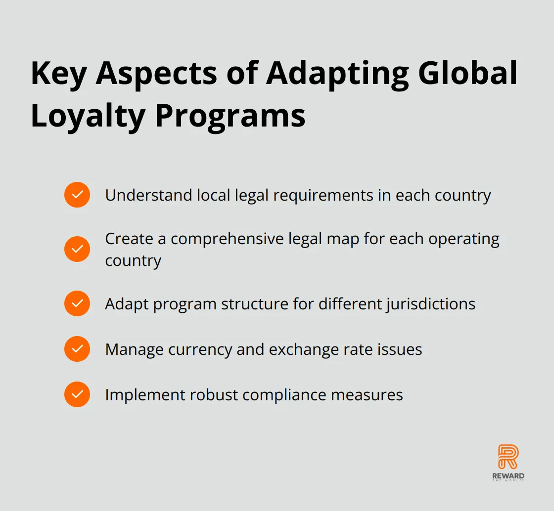 Checkmark list showing five key aspects of adapting loyalty programs globally: Understanding local legal requirements, Creating a comprehensive legal map, Adapting program structure for different jurisdictions, Managing currency and exchange rate issues, and Implementing robust compliance measures - Legal Compliance