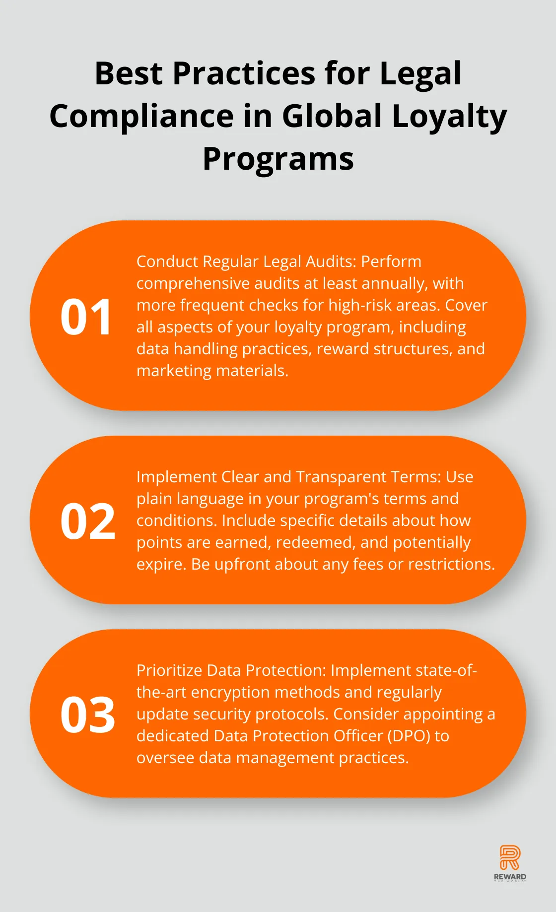 Ordered list chart showing three best practices for ensuring legal compliance in global loyalty programs: Conduct regular legal audits, Implement clear and transparent terms, and Prioritize data protection