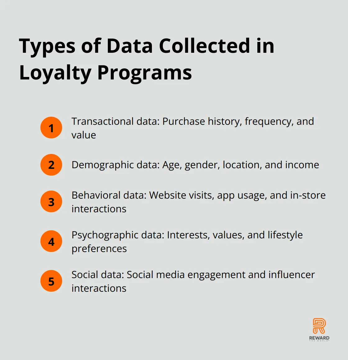 A compact list showing five types of data collected in loyalty programs: transactional, demographic, behavioral, psychographic, and social data. - Loyalty Analytics
