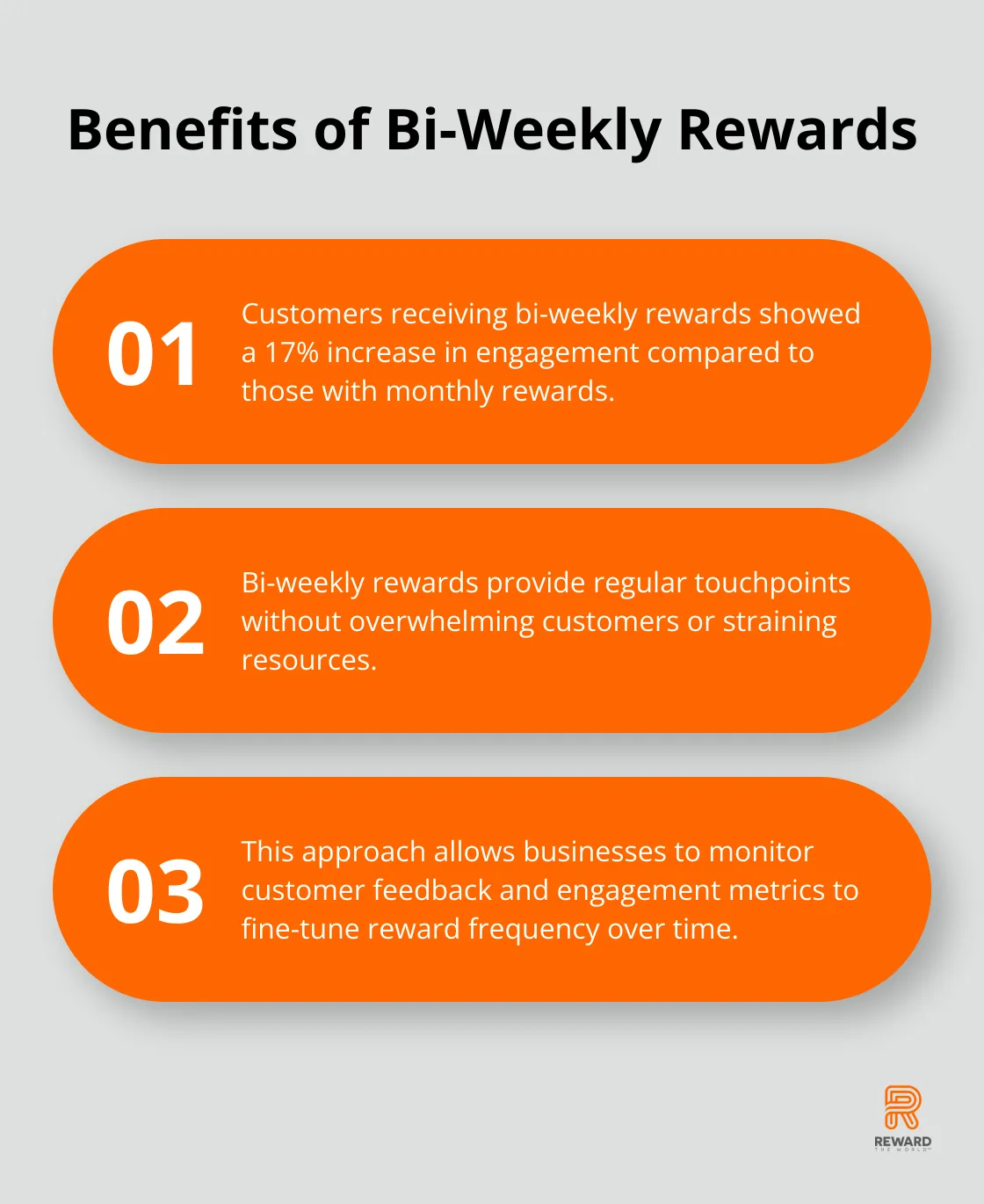 Chart showing the benefits of bi-weekly rewards compared to monthly rewards - Subscription Loyalty